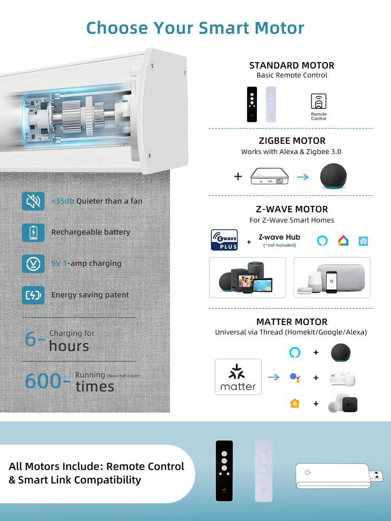 Motorized Smart Roller Shades, 100% Blackout Vigor Pale Grey