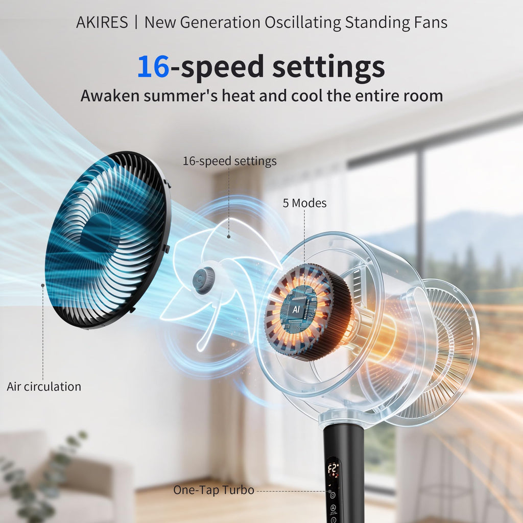 Pedestal Fan ,120°+120°Omnidirectional Oscillating Standing Fan,Quiet Floor Fan with DC Motor