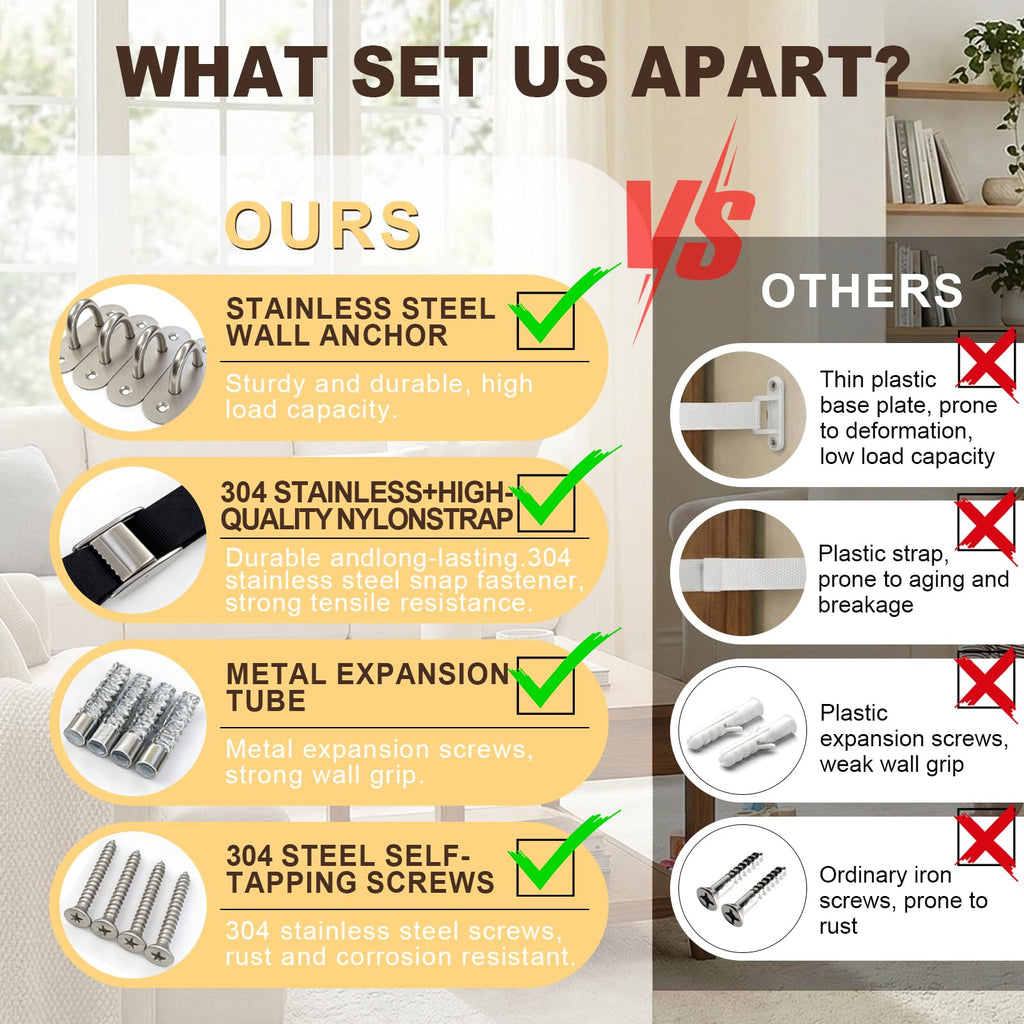 [2 Sets] Furniture Anchors for Baby Proofing, Heavy Duty Anti Tip Straps