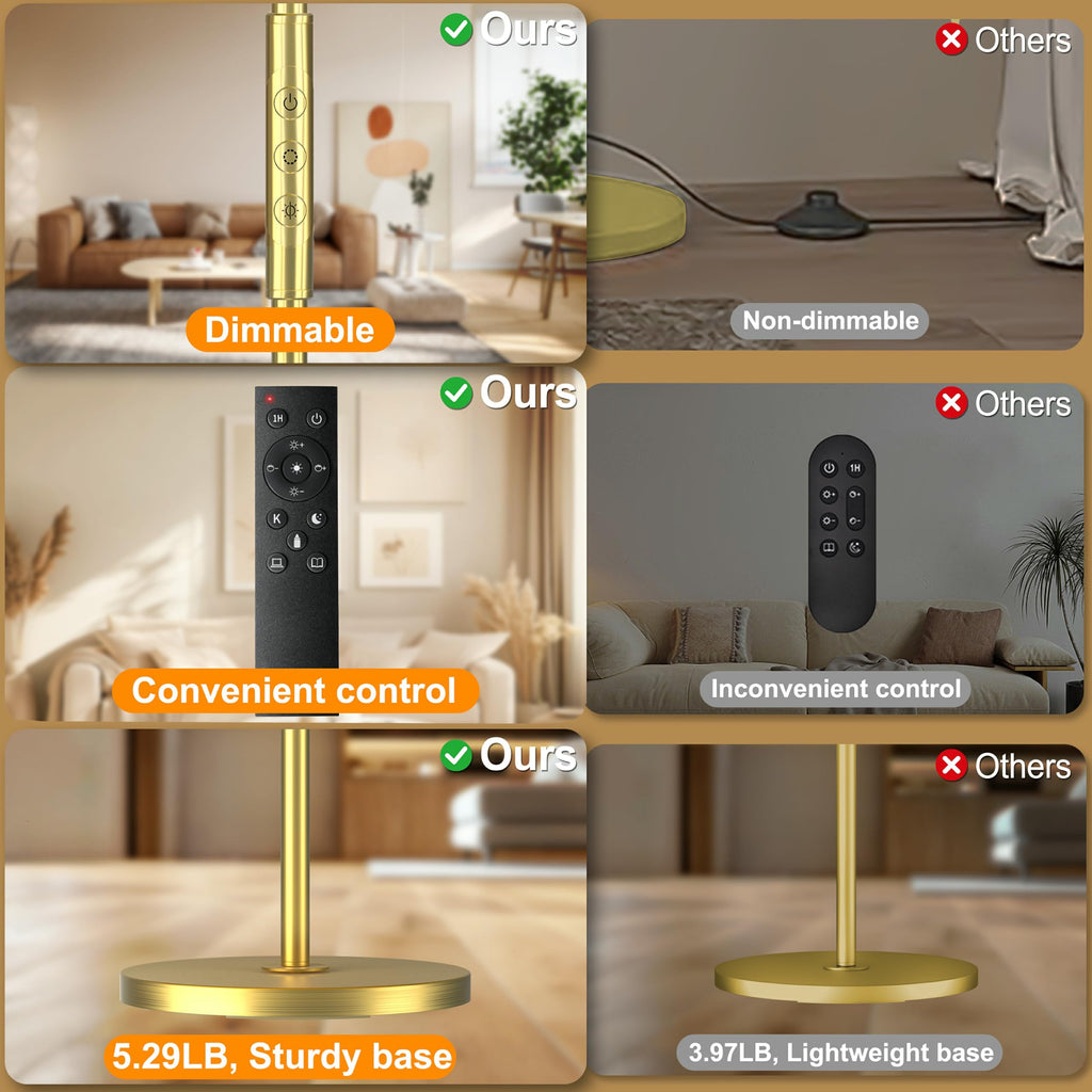Floor Lamp, 36W Standing LED Lamp with Remote & Touch Control, Modern Torchiere Floor Lamp with