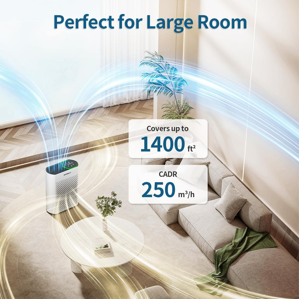 Air Purifier for Large Room, Cleans 2,400 ft² in 30 Mins, 3-Stage True HEPA, 360° Airflow, Large Tou