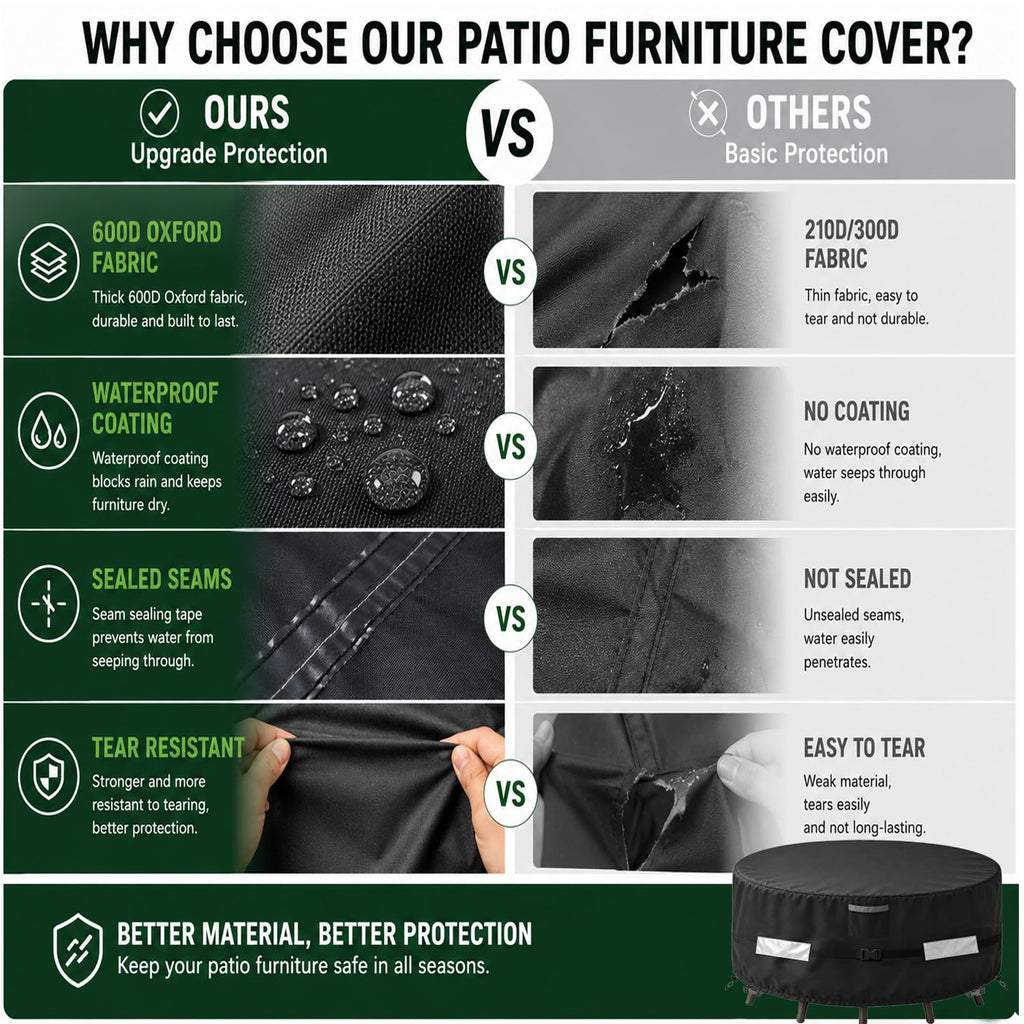 Round Patio Furniture Cover, 96"Dia x 28" H, Waterproof