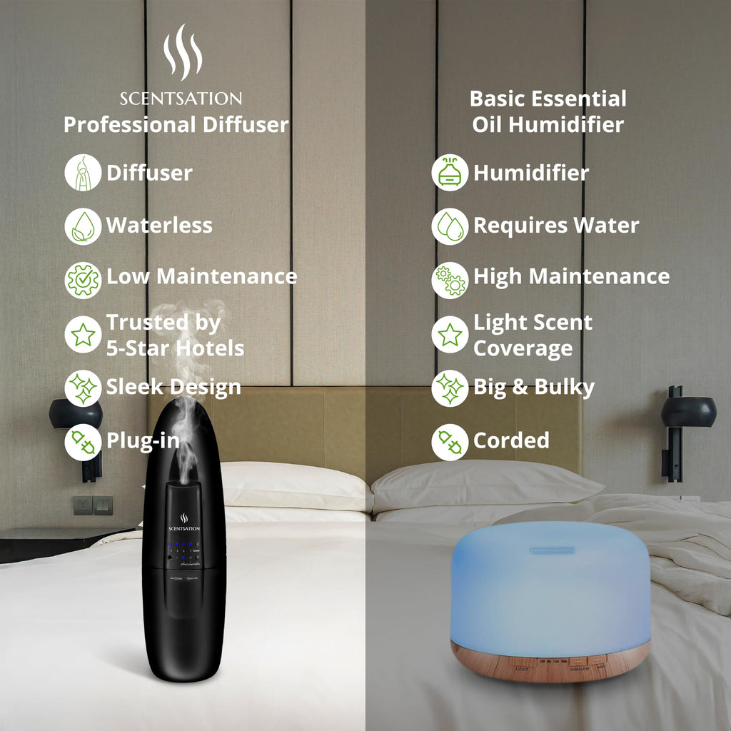 Plug-in Essential Oil Diffuser - Silent & Waterless Aromatherapy - Cold Air Diffusion, Wide Area Coverage up to 500