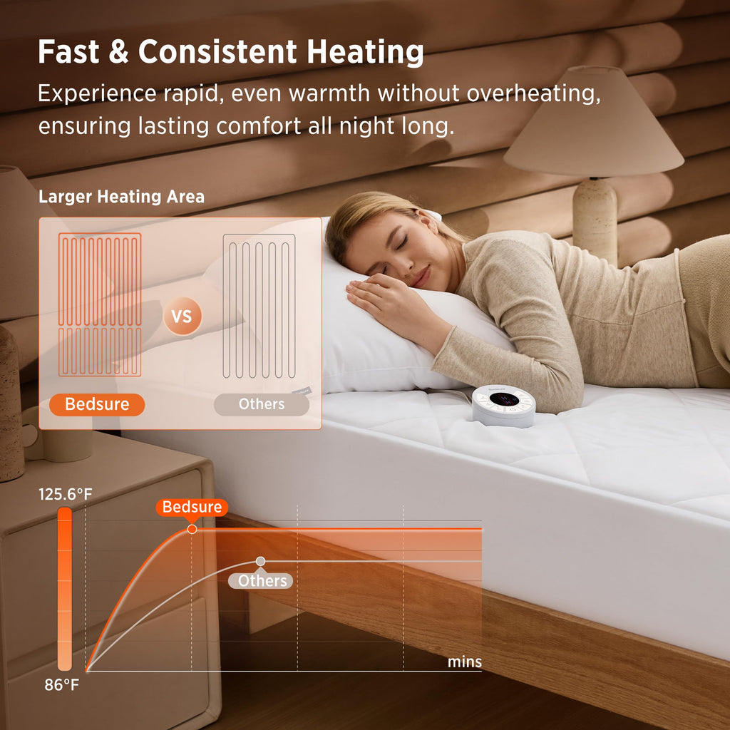 Multi-Zone Heated Mattress Pad Full, Memory Function, Bed Warmer