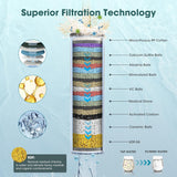 Shower Head with Handheld, High Pressure 8-Mode Filtered Shower Head with 80" Extra Long Stainless Steel Hose &