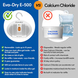 E-500 Renewable Dehumidifier 2-Pack (6 - 8 oz Capacity Each), White - Ideal for Closets, Bathrooms, Safes, Boats