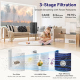 Air Purifiers for Bedroom Home, H14 True HEPA Air Purifier Filter, Quiet Air Cleaner With 12dB Sleep