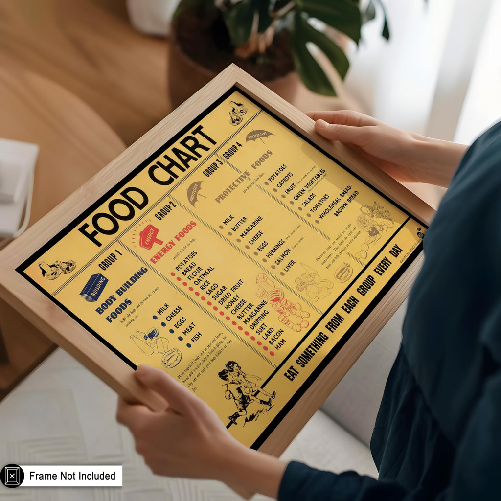 Master Vintage Food Group Poster - Retro Advertising Print - Gift for Artist, Chef - Body Building, Energy, Milk