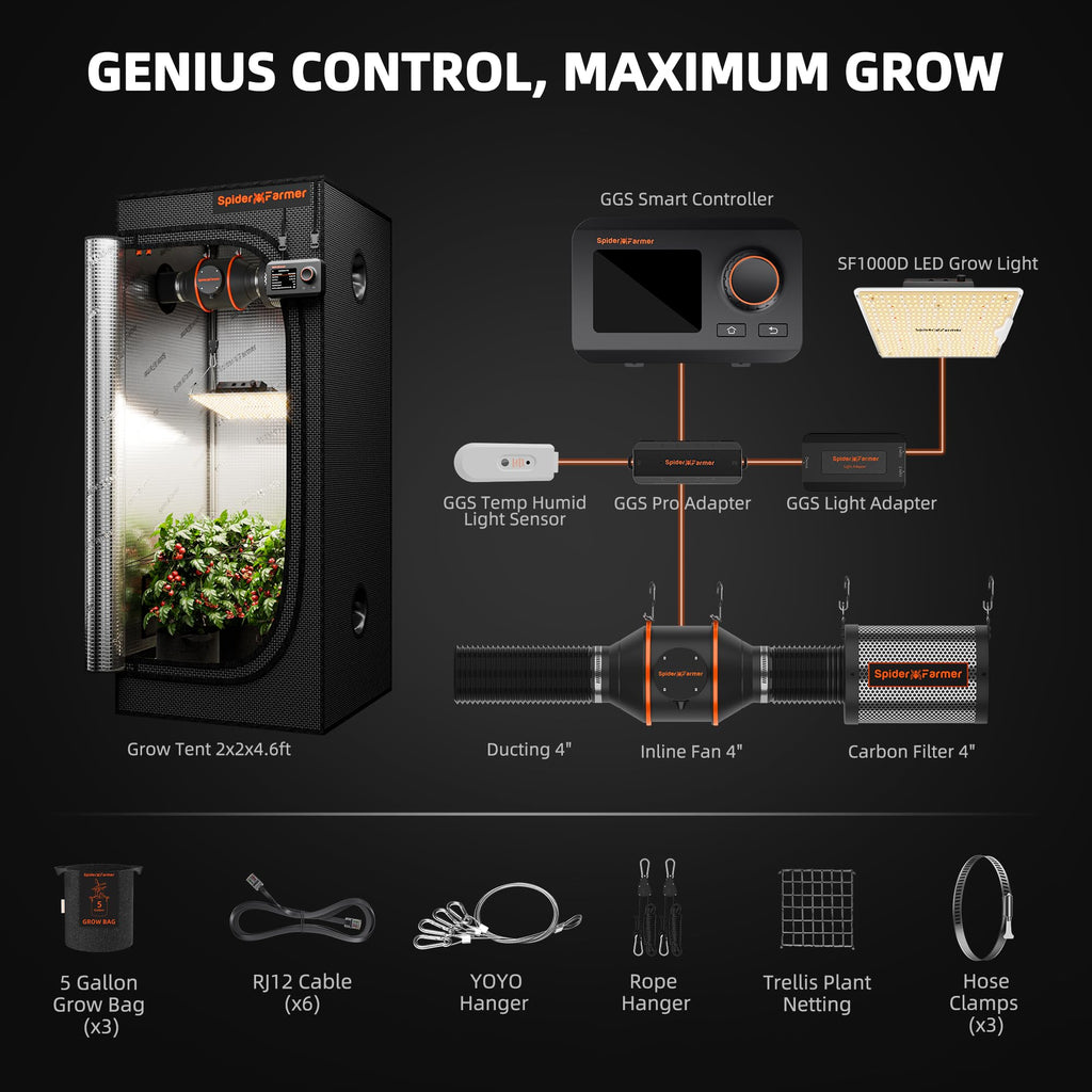 2x2ft Grow Tent Kit with GGS Controller Automatic Grow System