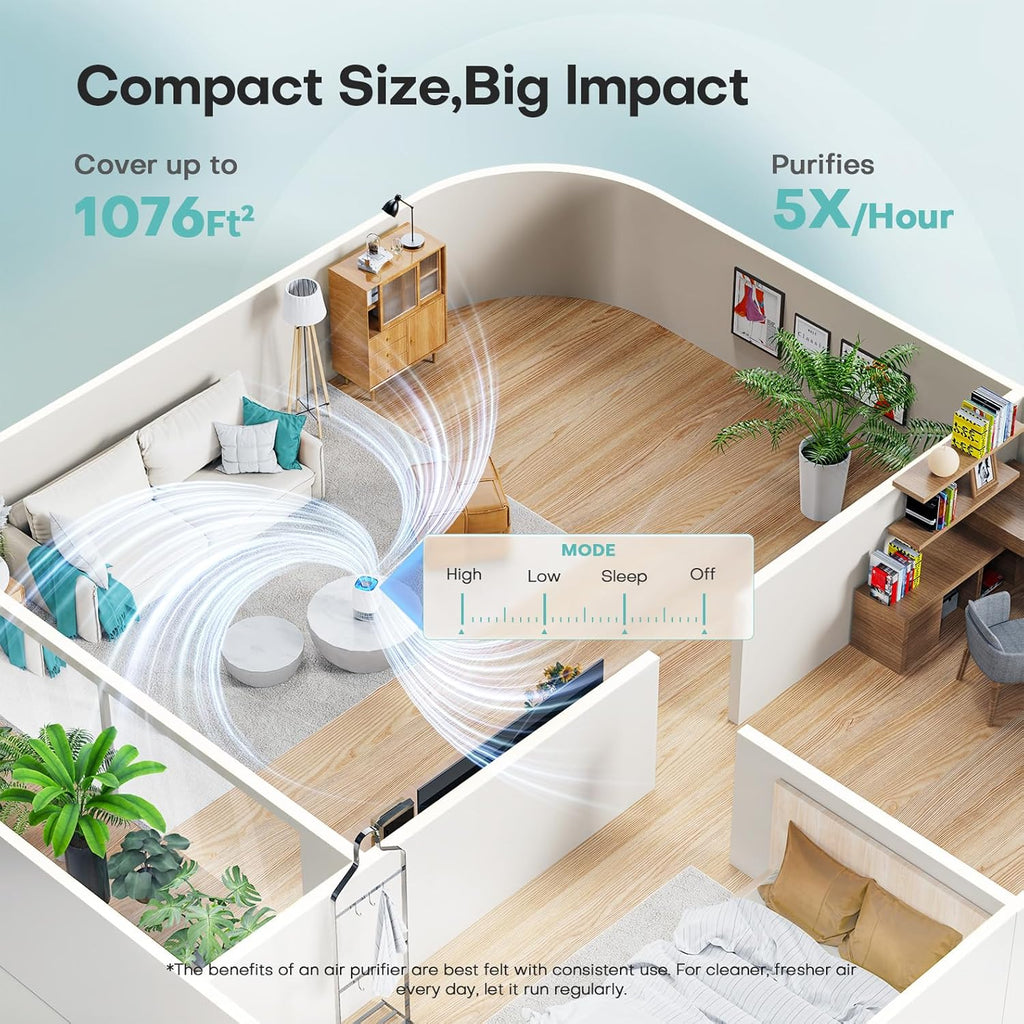 Air Purifiers for Home with High Efficiency Filter Up to 1076 Ft² for Pet Hair, Odors, Pollen, Smoke