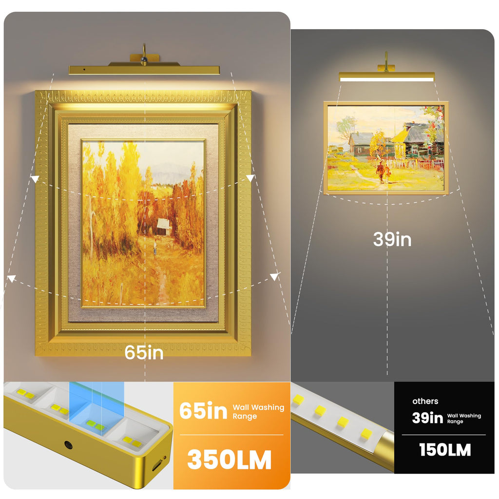 Picture Light 3Pack- 16in Picture Lights for Wall, 5000mAh Wireless Rechargeable Battery Picture Lights, Wall Light
