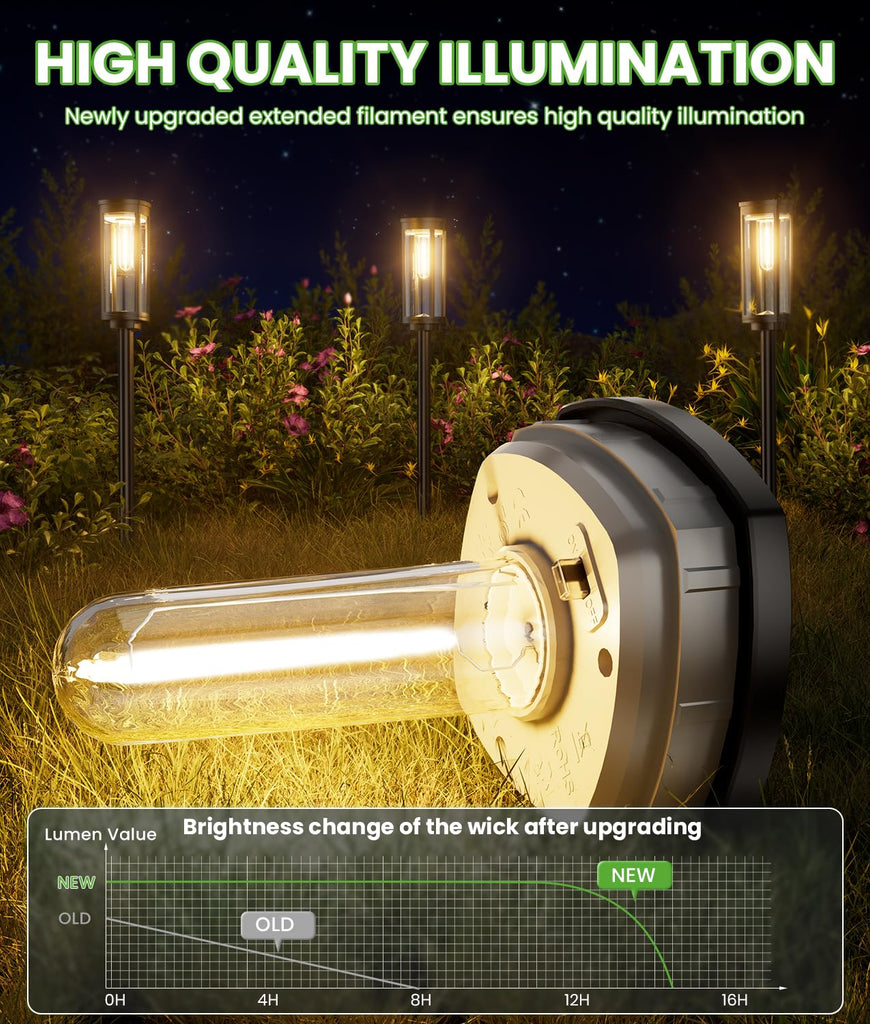 Solar Path Lights, 2 Pack, Warm White, IP65