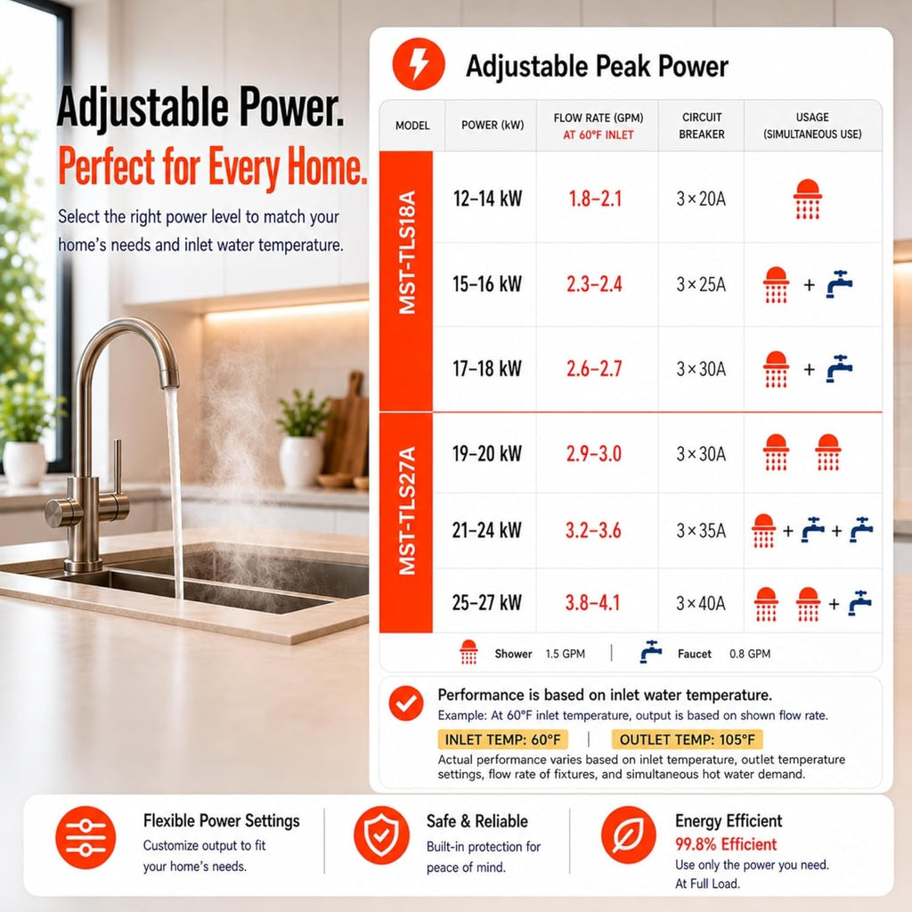 Pioneer Series Electric Tankless Water Heater - Configurable Max Power to Fit Your Panel