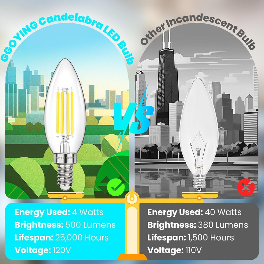 E12 LED Candelabra Light Bulbs 40W Equivalent Daylight White 5000K