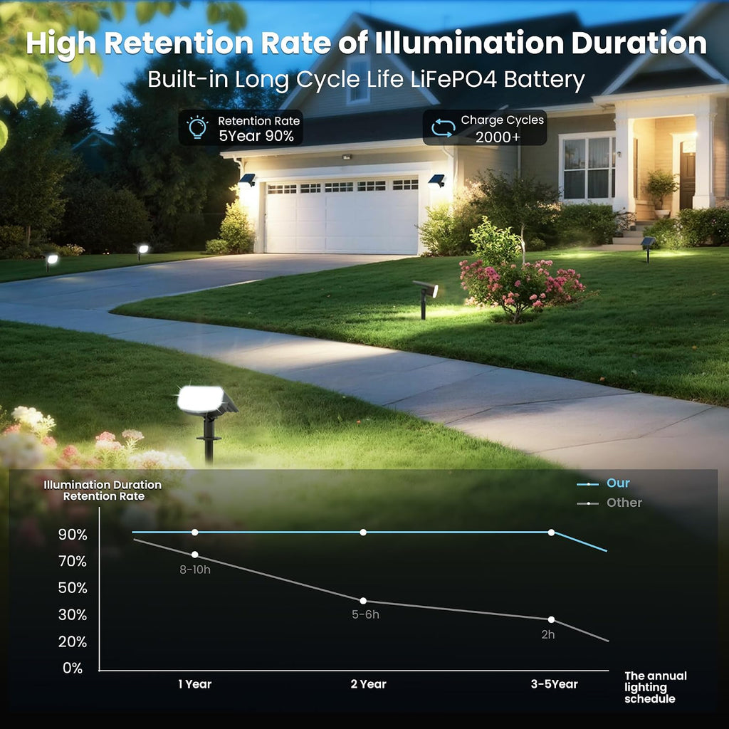 Solar Spot Lights Outdoor Waterproof,2 Pack,2 Lighting Modes Solar Spotlights, Solar Lights for Yard Garden Lawn