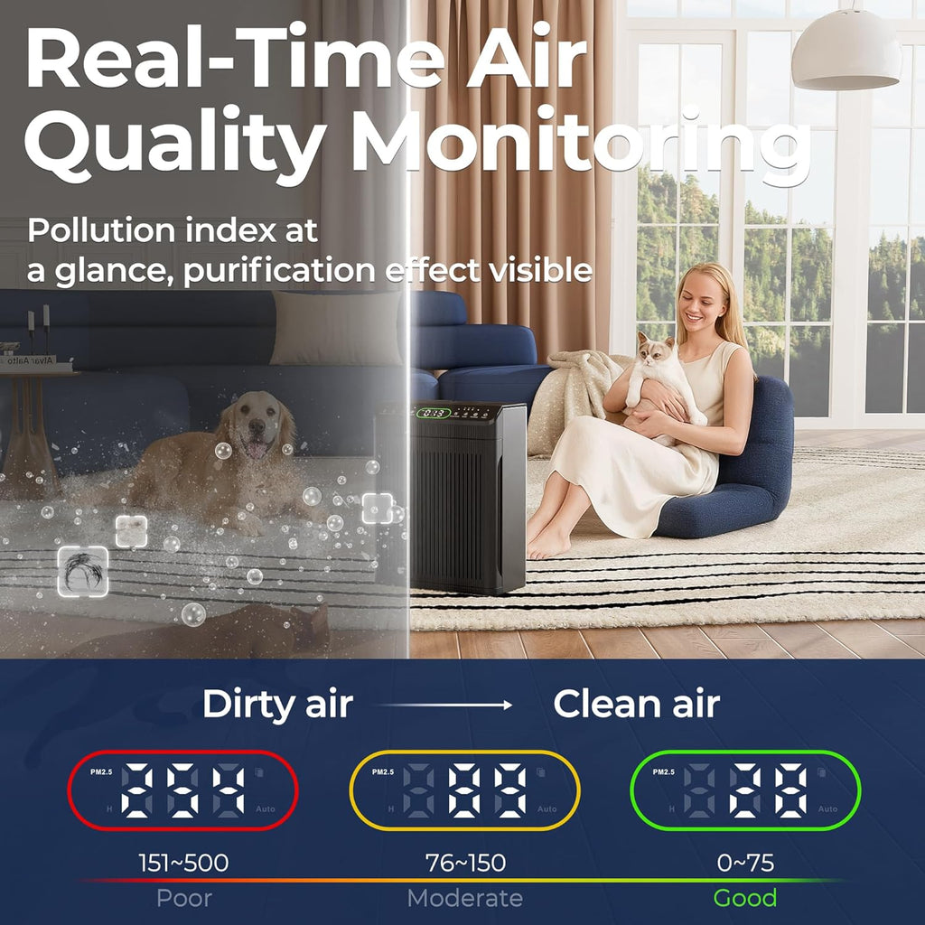 Air Purifiers for Home Large Room, Air Purifier up to 2200sq.ft, PM2.5 Air Quality Display, Sleep Mo