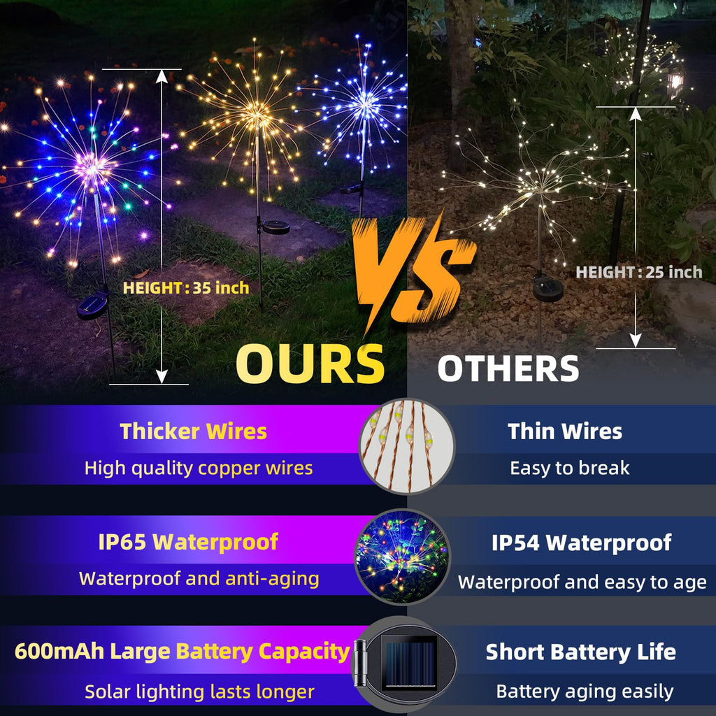 4 PCS Solar Firework Light, Outdoor Solar Garden Decorative Lights 120 LED Powered 40 Copper Wires String DIY