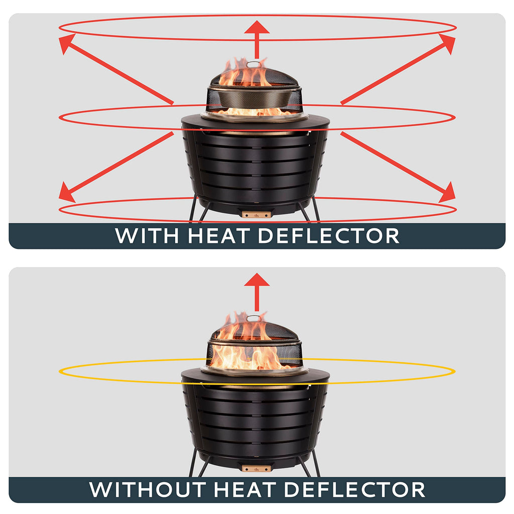 Patio & Celebration Fire Pit Heat Deflector & Screen with Poker - Outdoor Fire Pit Accessories for More Warmth &