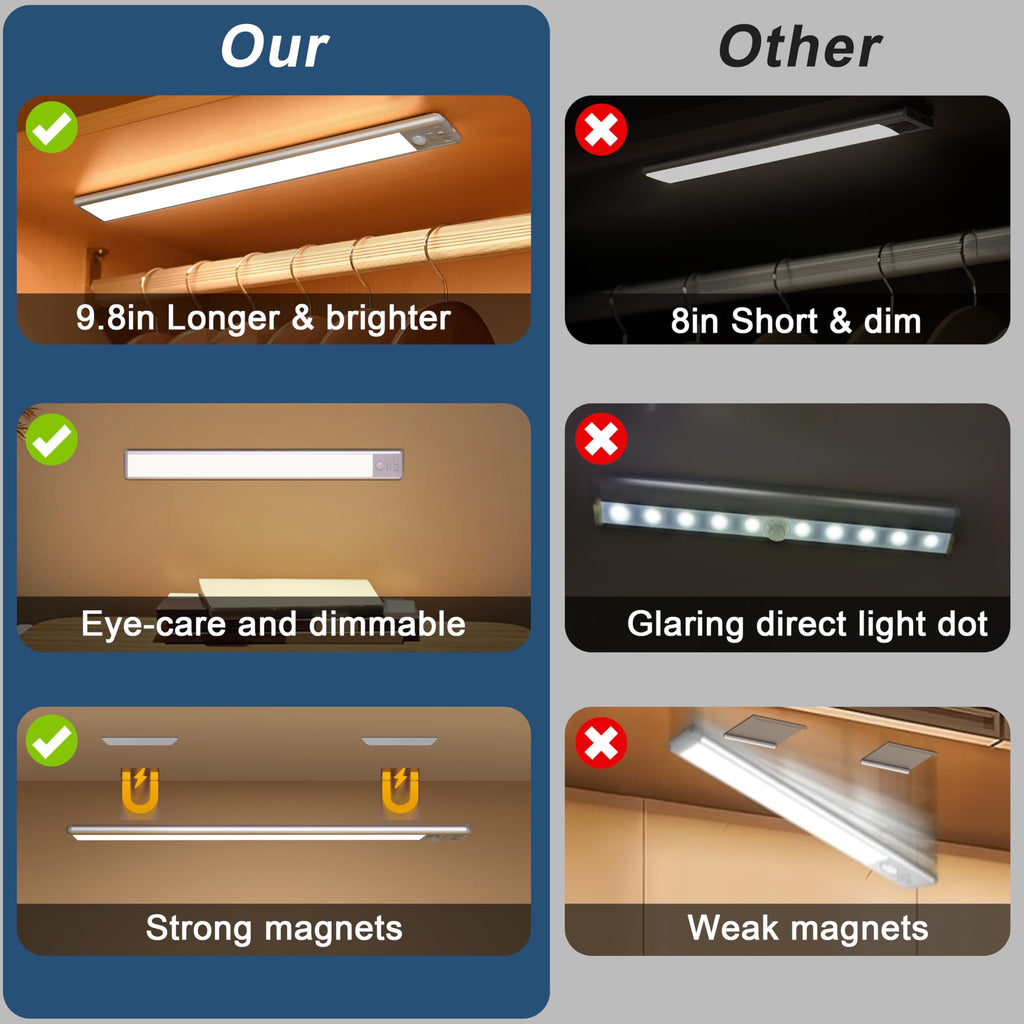 Under Cabinet Lighting, 40 LED Motion Sensor Light Indoor Rechargeable, 1800mAh Closet Lights Battery Operated