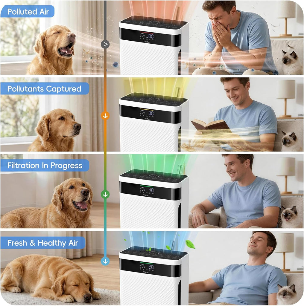 Air Purifier for Home with Pets, H13 HEPA & Washable Filter, Helps Capture Pet Hair, Dander, Dust & 