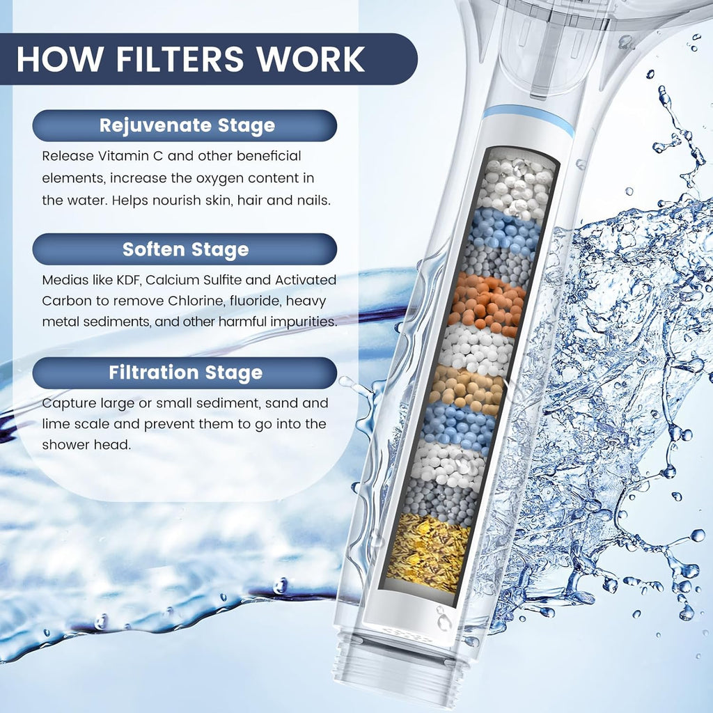 Filtered Shower Head with Handheld, High Pressure 7-Spray Showerhead with Filters for Hard Water
