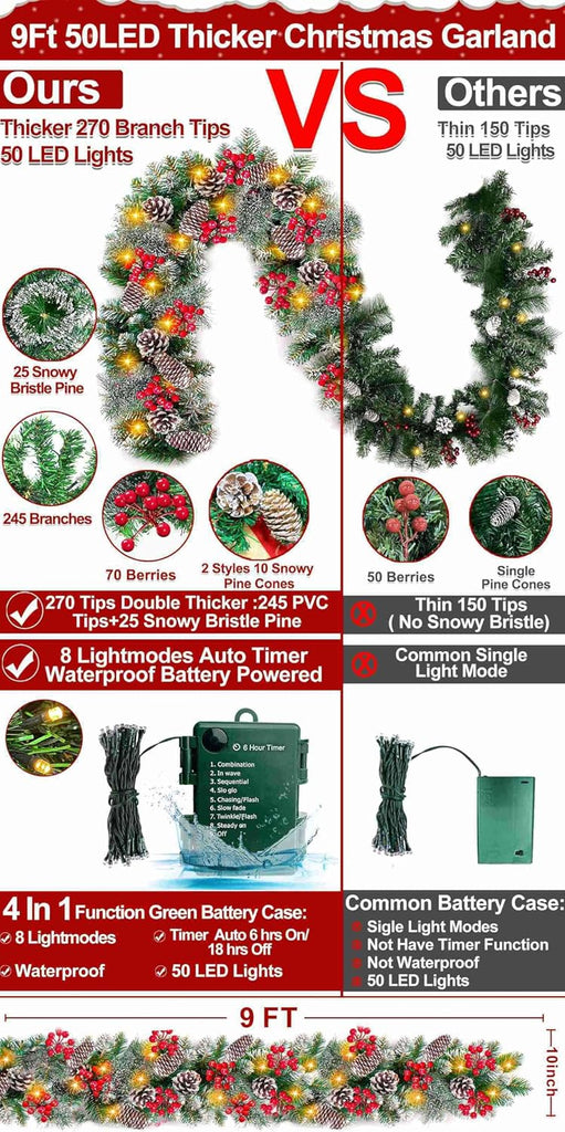 Timer 8 Modes - 9 Ft by 10 Inch Prelit Christmas Garland with 50 Warm Lights Thick 270 Snowy Bristle Pine 10 Pinecone
