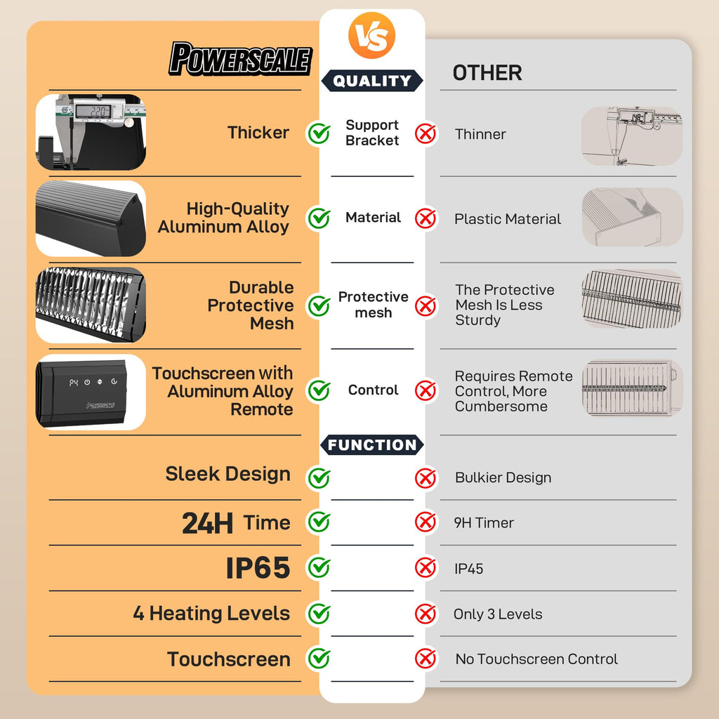 Infrared Heater 1500W with Remote, 2.5s Instant Heat & Memory Function, Electric Patio Heater 4 Heat Levels, IP65