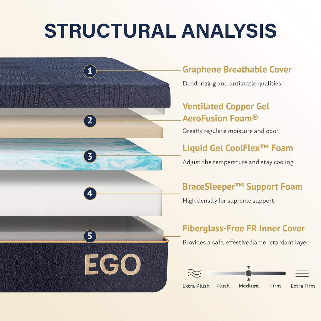 Queen 12" Copper Gel Memory Foam Mattress Pressure Relief Medium | Fiberglass Free, Back pain Relief, Graphene Tech