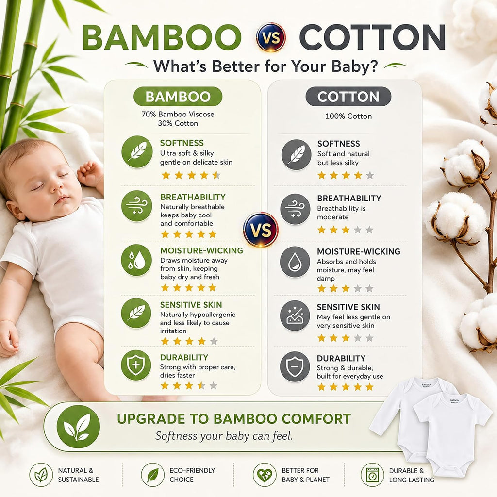 White Baby Onesies, Breathable Long Sleeve Bodysuits, 4 Pack, 0