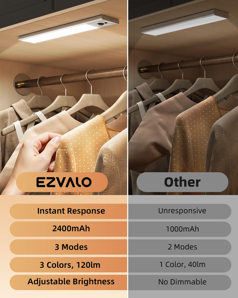 10inch Under Cabinet Lighting, 2 Pack 2400mAh Rechargeable Wireless Motion Sensor Lights Indoor, 3 Color Temps