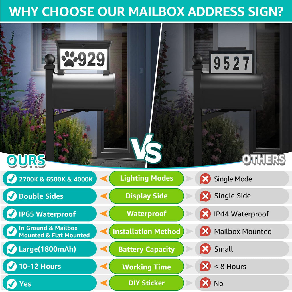 Solar Address Sign, Double-Sided Lighted House Numbers with 3 Colors