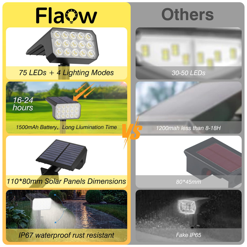 Solar Spot Lights Outdoor Waterproof, 2 Pack, 75 LED Cool White