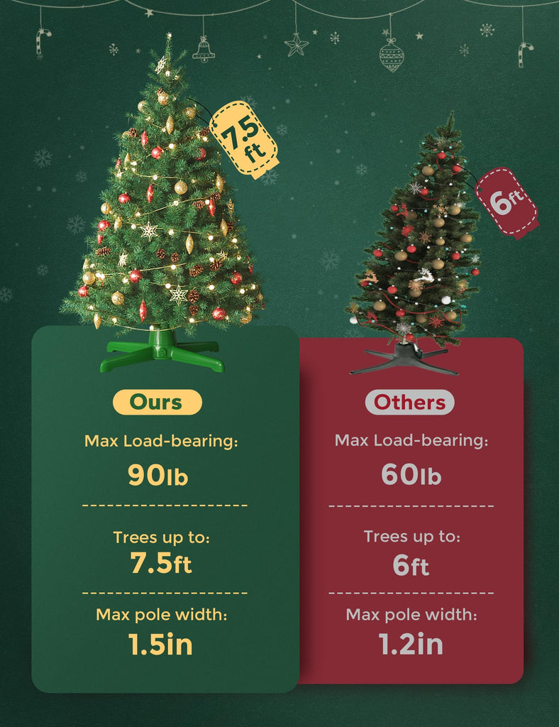 360° Rotating Christmas Tree Stand with Remote, UL Certified, 7.5FT, 90LB