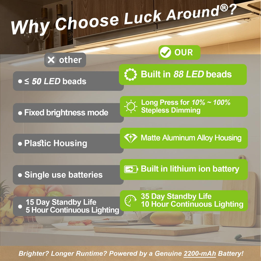 6 Pack Under Cabinet Lighting, 12in Rechargeable Motion Sensor Light Indoor