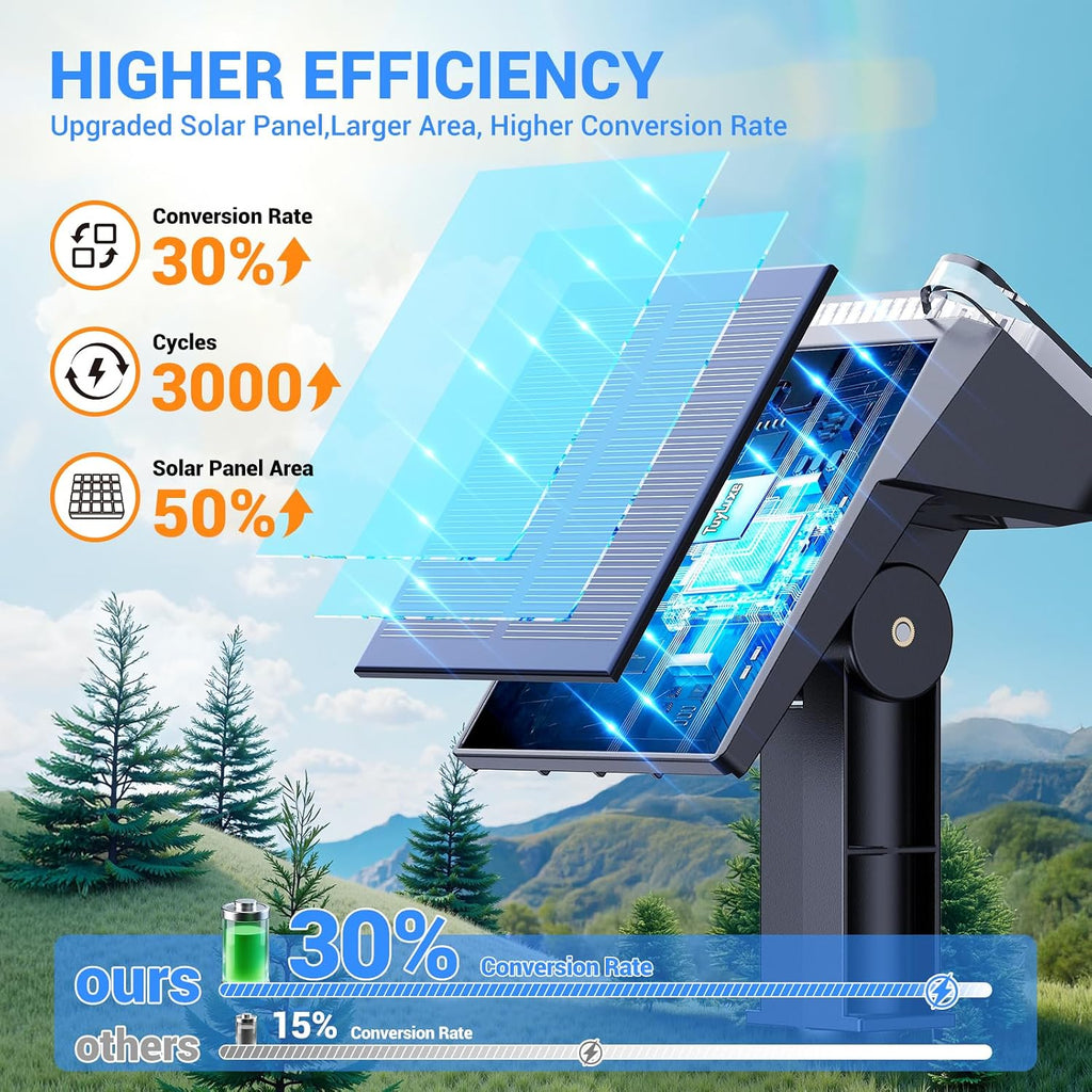 Spot Lights Outdoor Waterproof IP65, Super Bright LEDs with Lens, 6500K 2 Lighting Modes, 2 in 1 Auto On/Off Solar