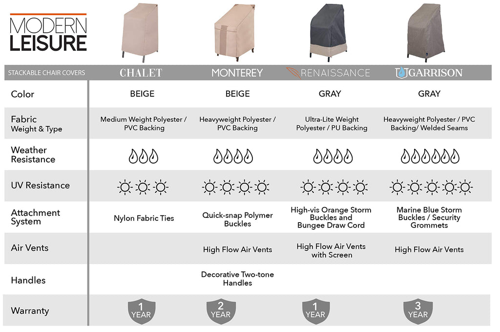 Chalet Stackable/High Back Bar Chair Cover - Weather-Resistant Fabric - Outdoor Furniture Protection Perfect, Deck