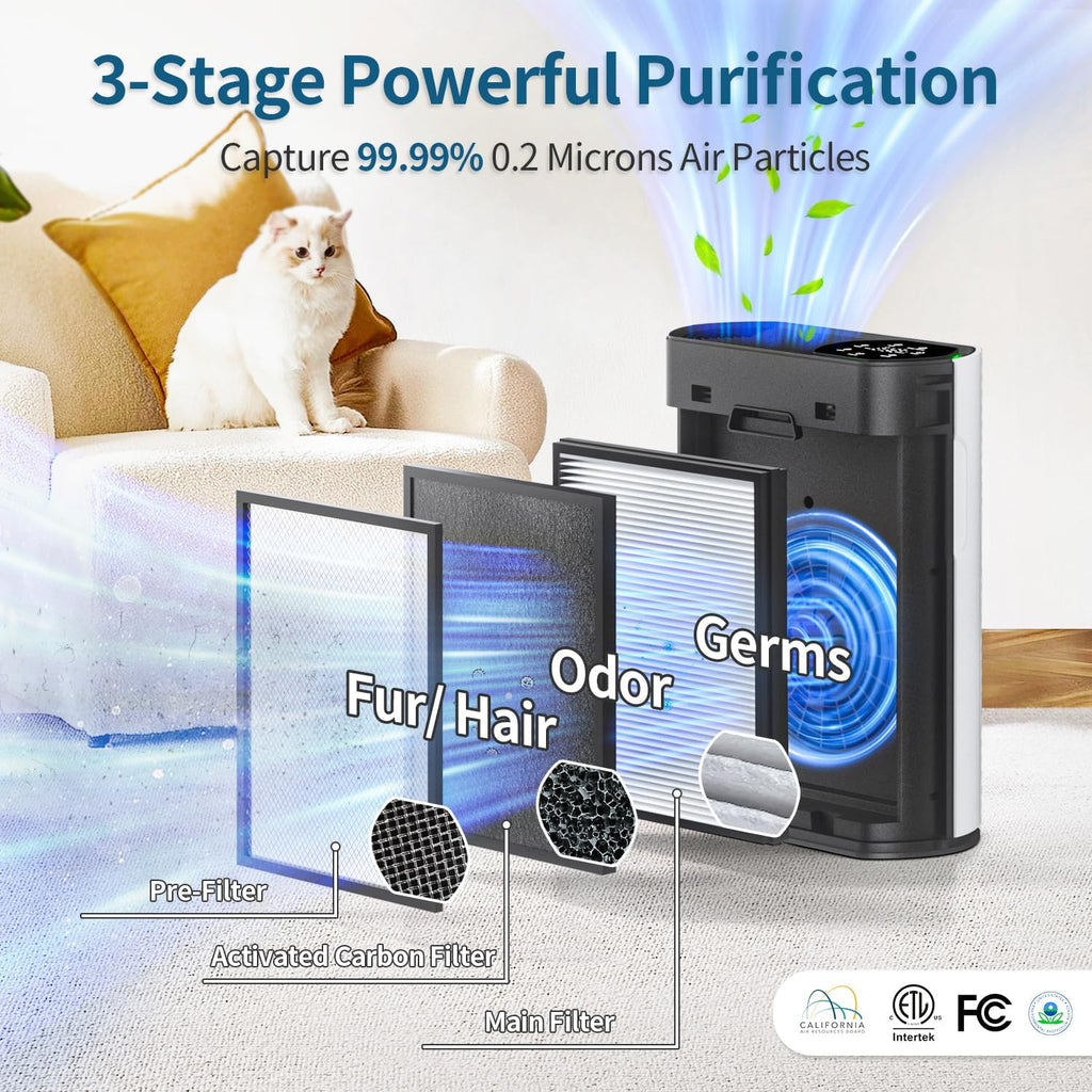 Air Purifier for Large Room, Cleans 2,400 ft² in 30 Mins, 3-Stage True HEPA, 360° Airflow, Large Tou