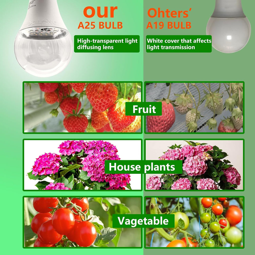 A25 Bulb Plus Size, 15W Grow Bulb,150W Equivalent,LED Grow Light Bulbs, Full Spectrum Grow Lighting, Plant Light
