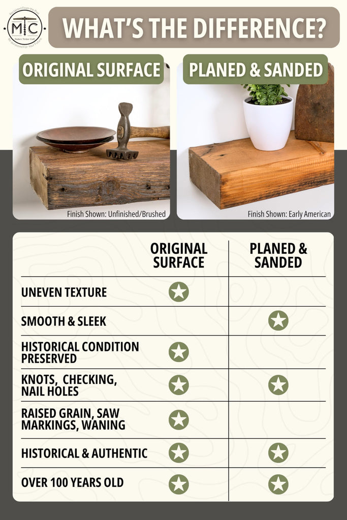 Reclaimed Wood Wall Shelf | Solid Rustic American Barnwood with Floating Shelf Brackets | 2.75" Thickness | 36" L x