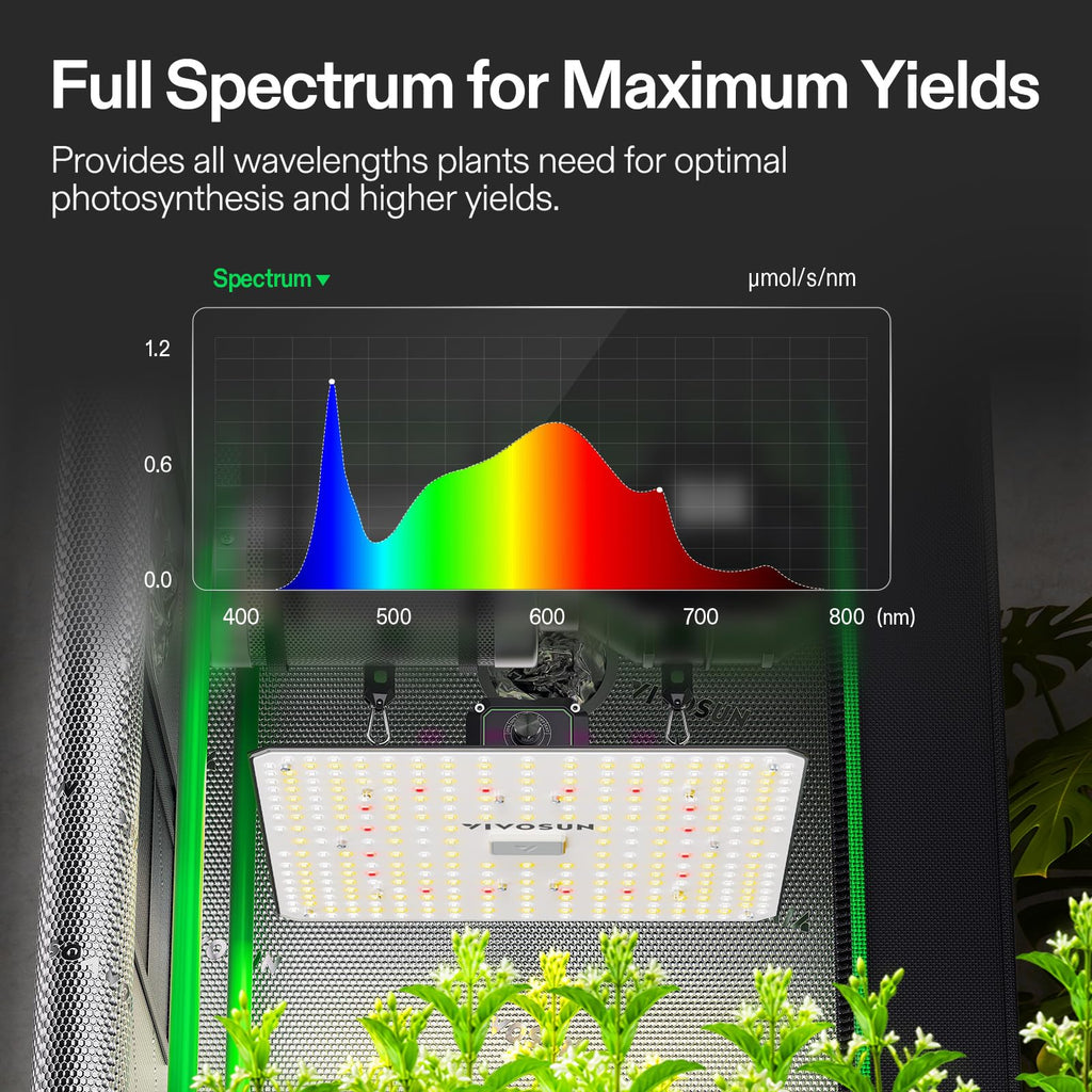 Complete Grow Tent Kit for 2x2 ft Indoor Growing, 24"x24"x48"