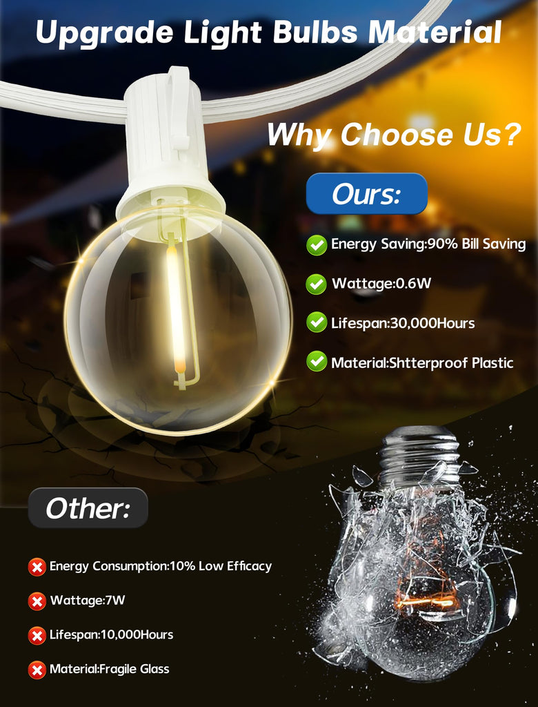 White String Lights Outdoor, 50FT White Outdoor Lights with 52 G40 Shatterproof LED Bulbs(2 Spare) Garden Porch