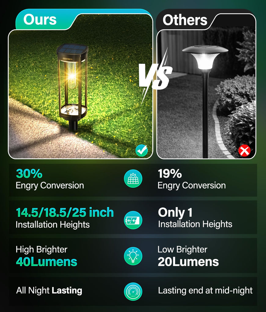 Solar Pathway Lights Outdoor Waterproof Warm White, 2 Pack
