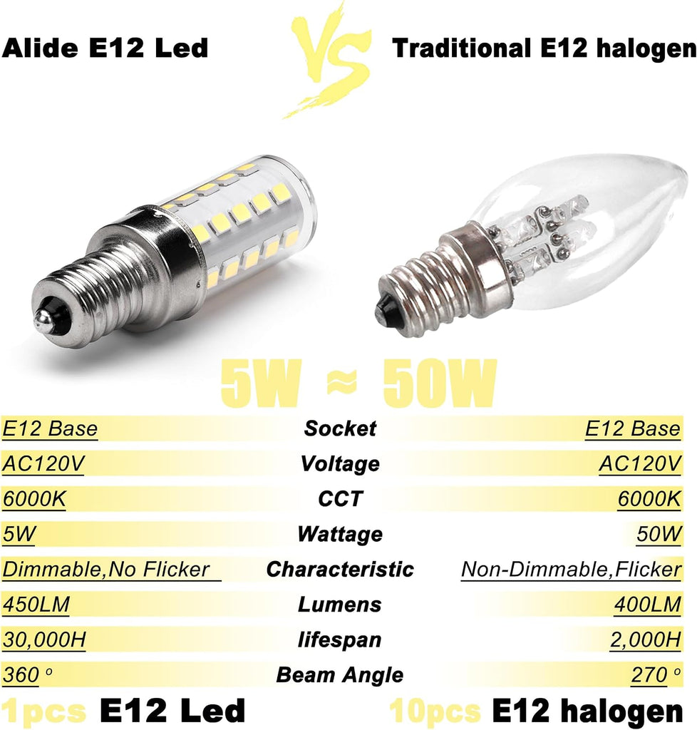Dimmable E12 Led Candelabra Bulb 40w Equivalent 6000k Daylight White