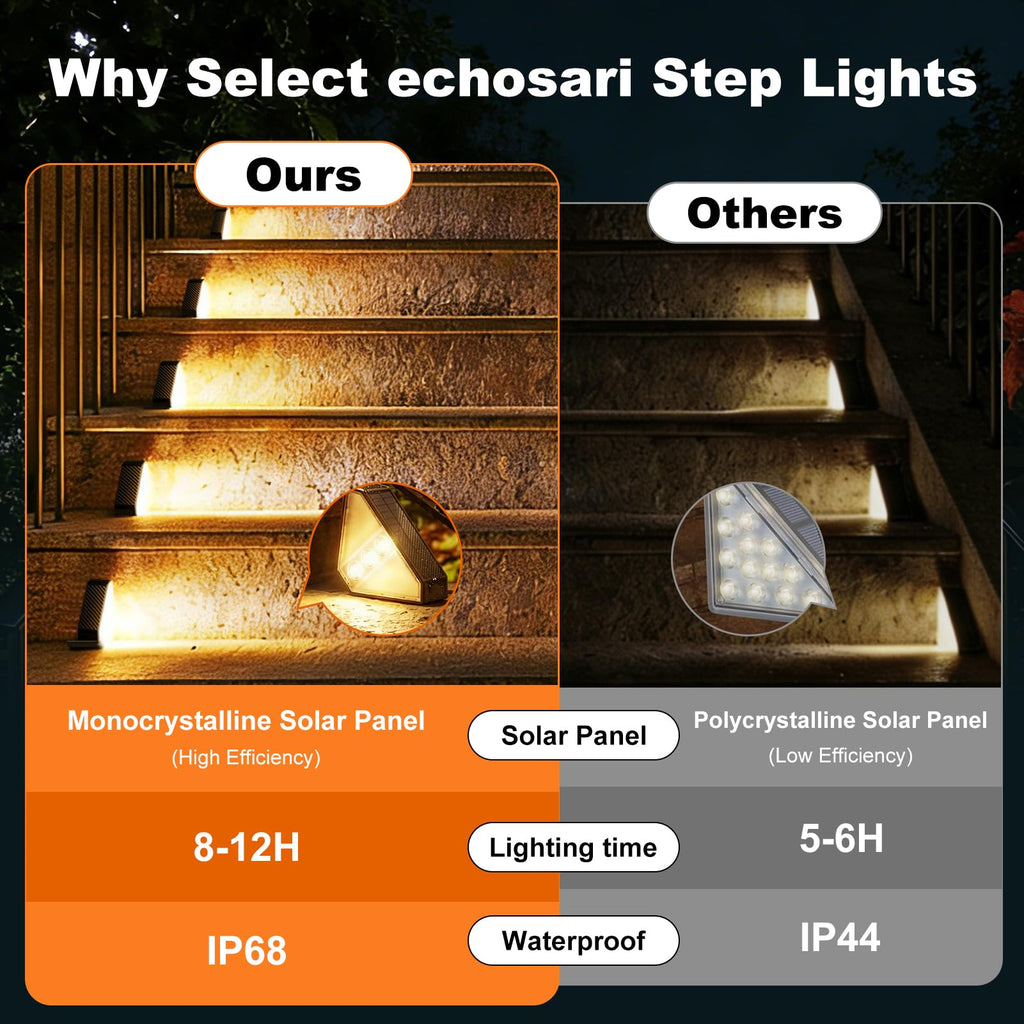 12 Pack Solar Step Lights for Outside 100 Lumen Ultra Bright