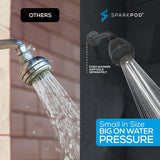 3-Inch Extreme High Pressure Shower Heads