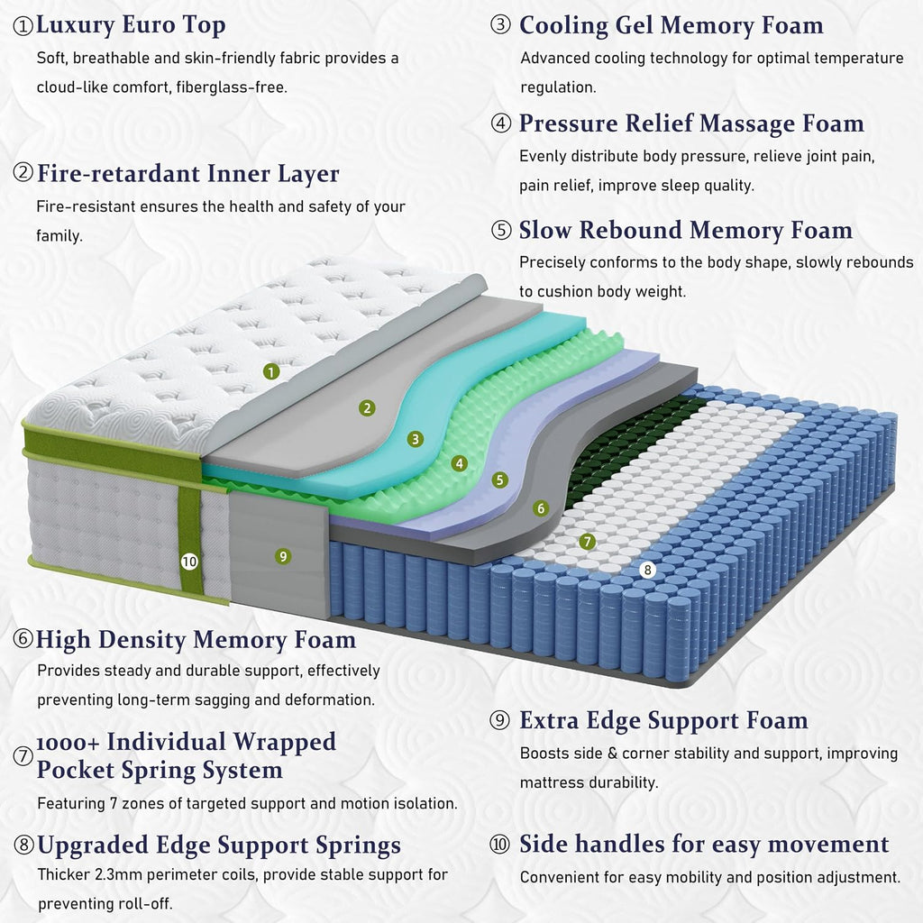 King Size Mattress 12 Inch, Luxury Hotel King Hybrid Mattress in a Box | Gel Memory Foam & 7-Zone Pocket Springs